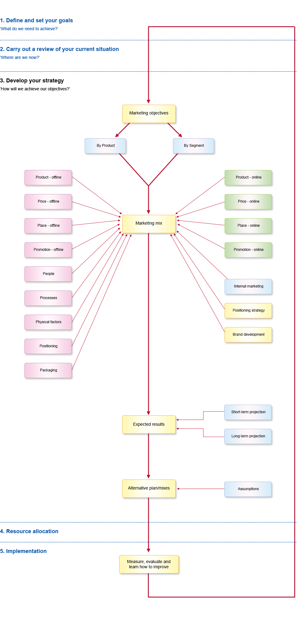Marketing Plan