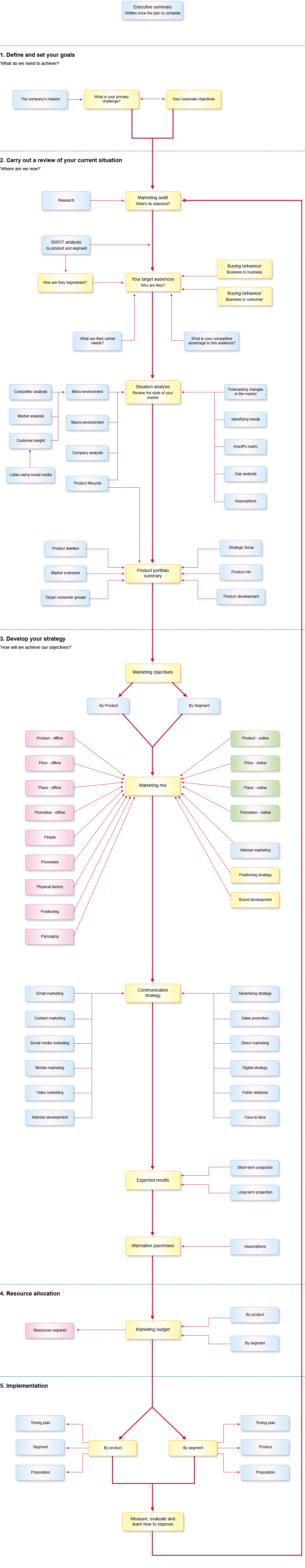 Marketing Plan